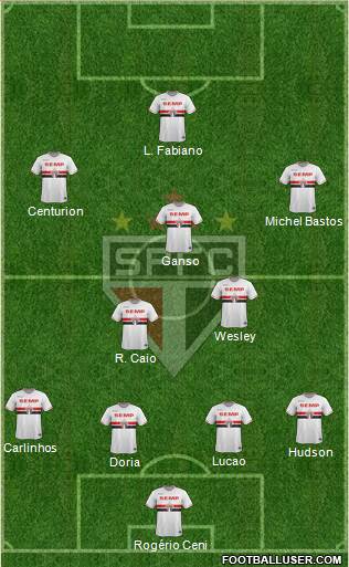 São Paulo FC Formation 2015
