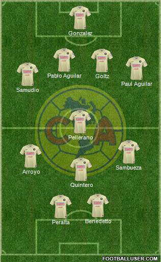 Club de Fútbol América Formation 2015