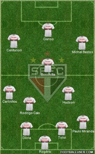 São Paulo FC Formation 2015