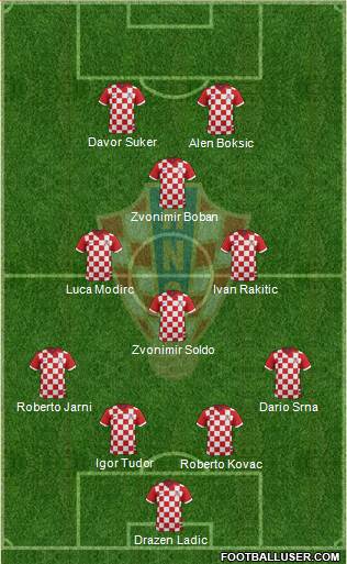 Croatia Formation 2015
