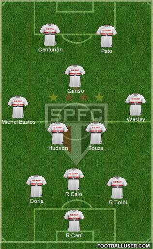 São Paulo FC Formation 2015