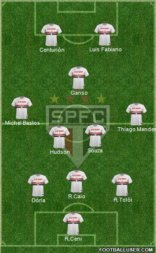 São Paulo FC Formation 2015