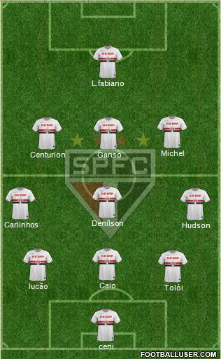 São Paulo FC Formation 2015