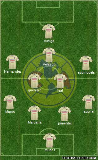 Club de Fútbol América Formation 2015