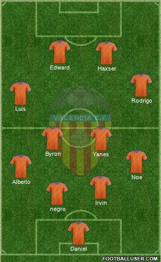 Valencia C.F., S.A.D. Formation 2015