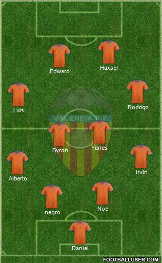 Valencia C.F., S.A.D. Formation 2015