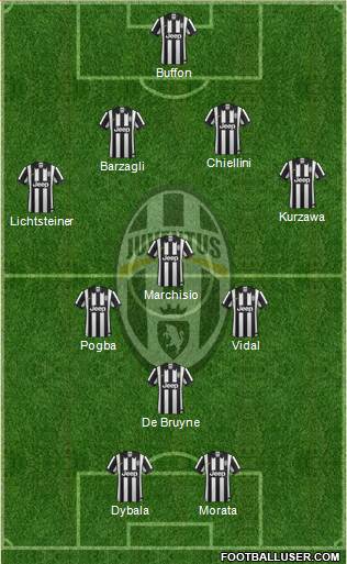 Juventus Formation 2015