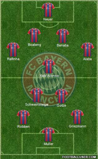 FC Bayern München Formation 2015