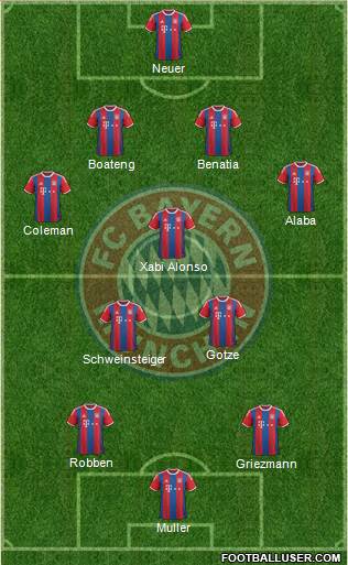 FC Bayern München Formation 2015
