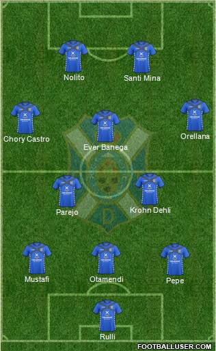 C.D. Tenerife S.A.D. Formation 2015