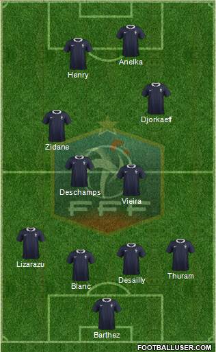 France Formation 2015