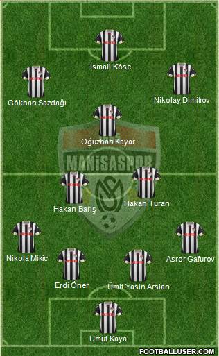 Manisaspor Formation 2015