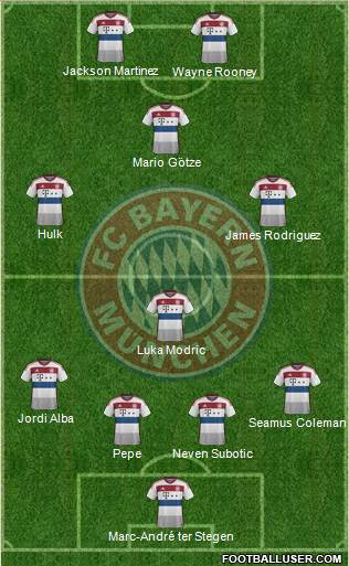 FC Bayern München Formation 2015