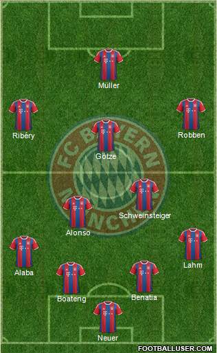 FC Bayern München Formation 2015