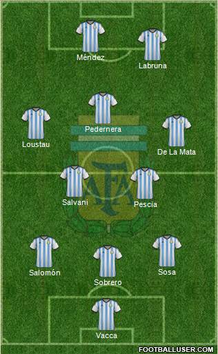 Argentina Formation 2015