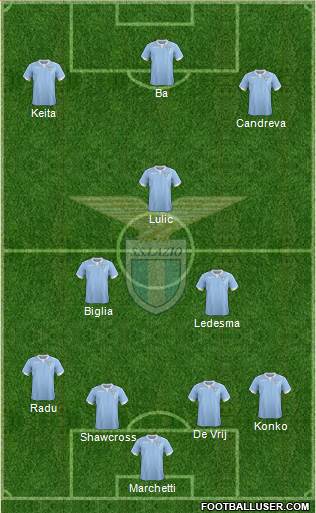 S.S. Lazio Formation 2015