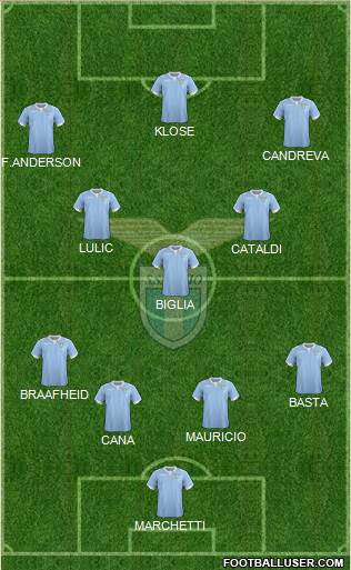 S.S. Lazio Formation 2015