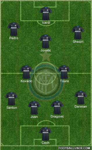 F.C. Internazionale Formation 2015