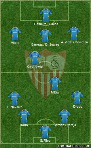 Sevilla F.C., S.A.D. Formation 2015