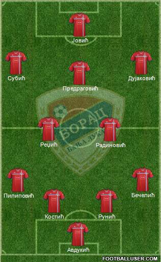 FK Borac Banja Luka Formation 2015