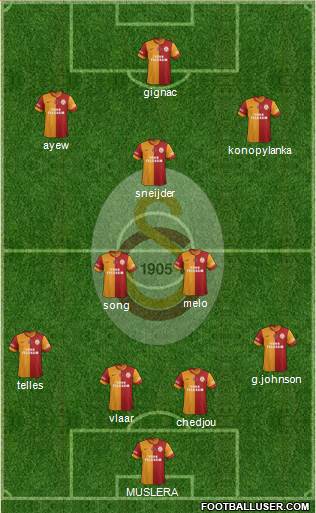 Galatasaray SK Formation 2015