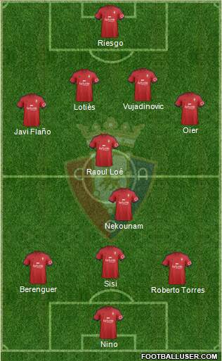 C. At. Osasuna Formation 2015