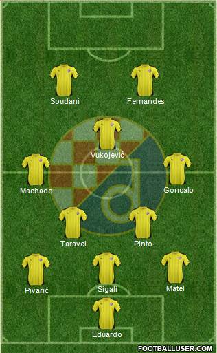 NK Dinamo Formation 2015