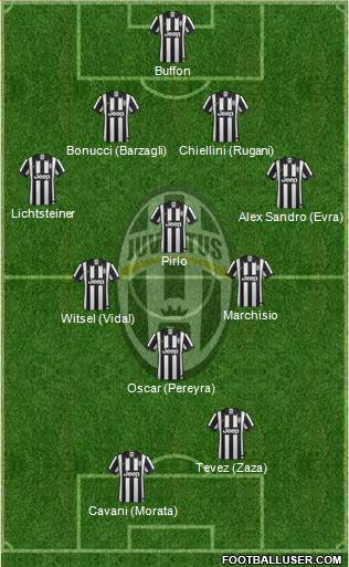 Juventus Formation 2015