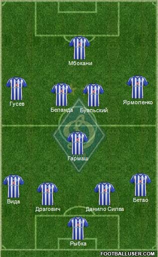 Dinamo Kiev Formation 2015