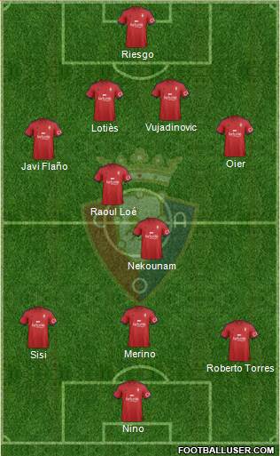 C. At. Osasuna Formation 2015