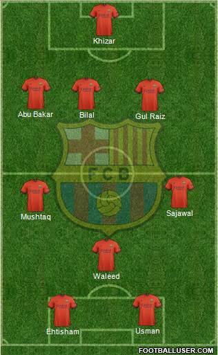 F.C. Barcelona Formation 2015