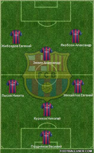 F.C. Barcelona Formation 2015