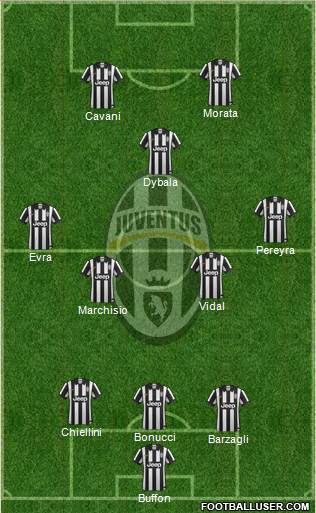 Juventus Formation 2015