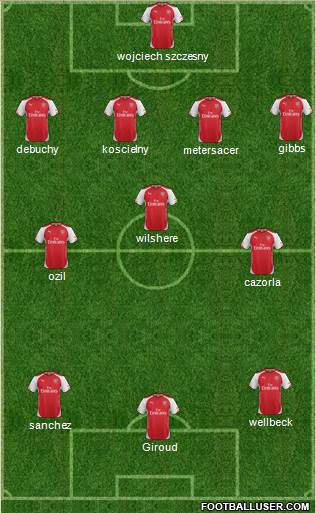Arsenal Formation 2015