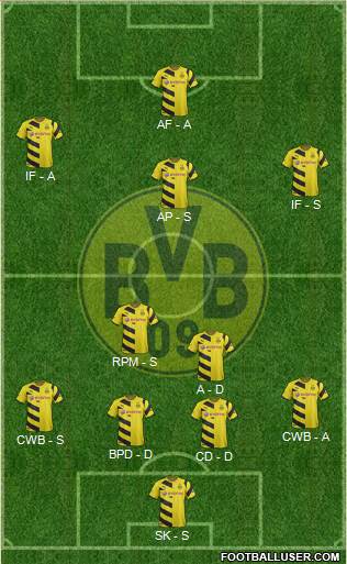 Borussia Dortmund Formation 2015