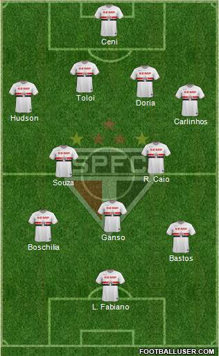 São Paulo FC Formation 2015