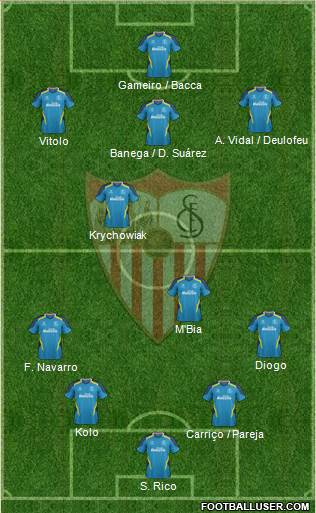 Sevilla F.C., S.A.D. Formation 2015