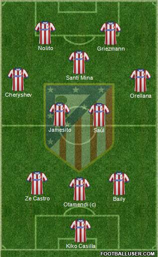 C. Atlético Madrid S.A.D. Formation 2015