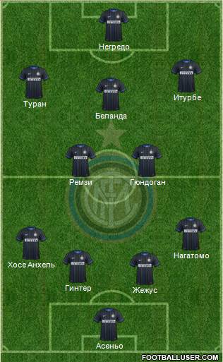 F.C. Internazionale Formation 2015