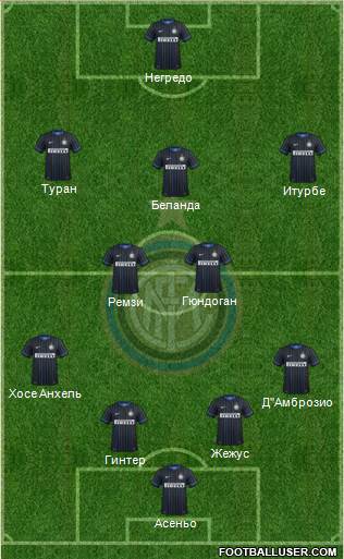 F.C. Internazionale Formation 2015