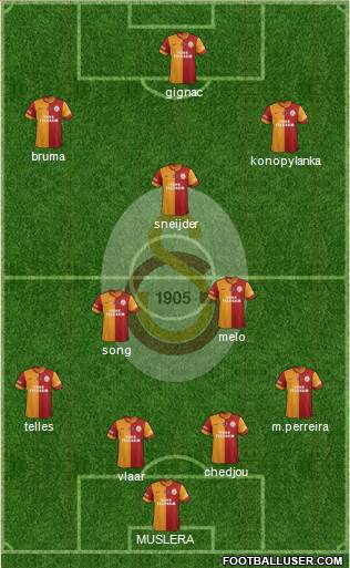 Galatasaray SK Formation 2015