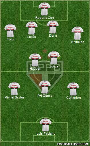 São Paulo FC Formation 2015