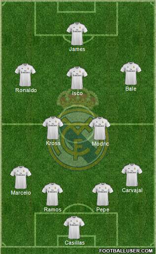 Real Madrid C.F. Formation 2015
