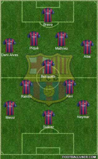 F.C. Barcelona Formation 2015