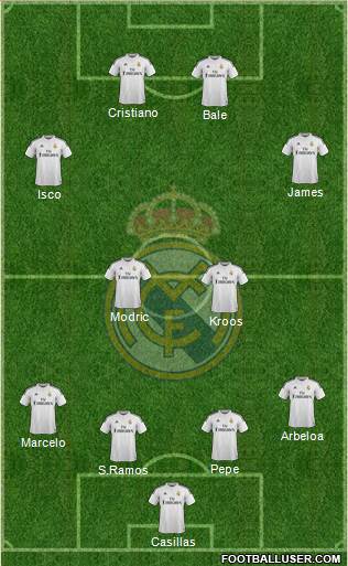 Real Madrid C.F. Formation 2015
