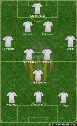 Valencia C.F., S.A.D. Formation 2015