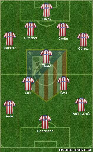 C. Atlético Madrid S.A.D. Formation 2015