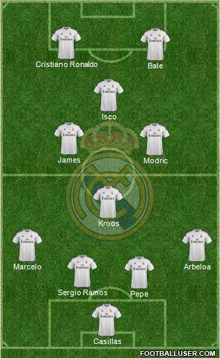 Real Madrid C.F. Formation 2015
