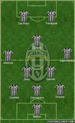 Juventus Formation 2015