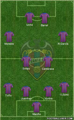 Levante U.D., S.A.D. Formation 2015
